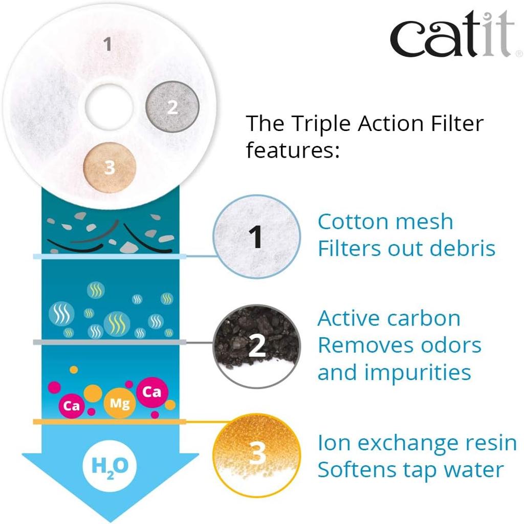 Catit Genuine Catit Fountain Filters for 3 Litre Flower Fountain, Fresh and Clear Fountains Only, Pack of 5