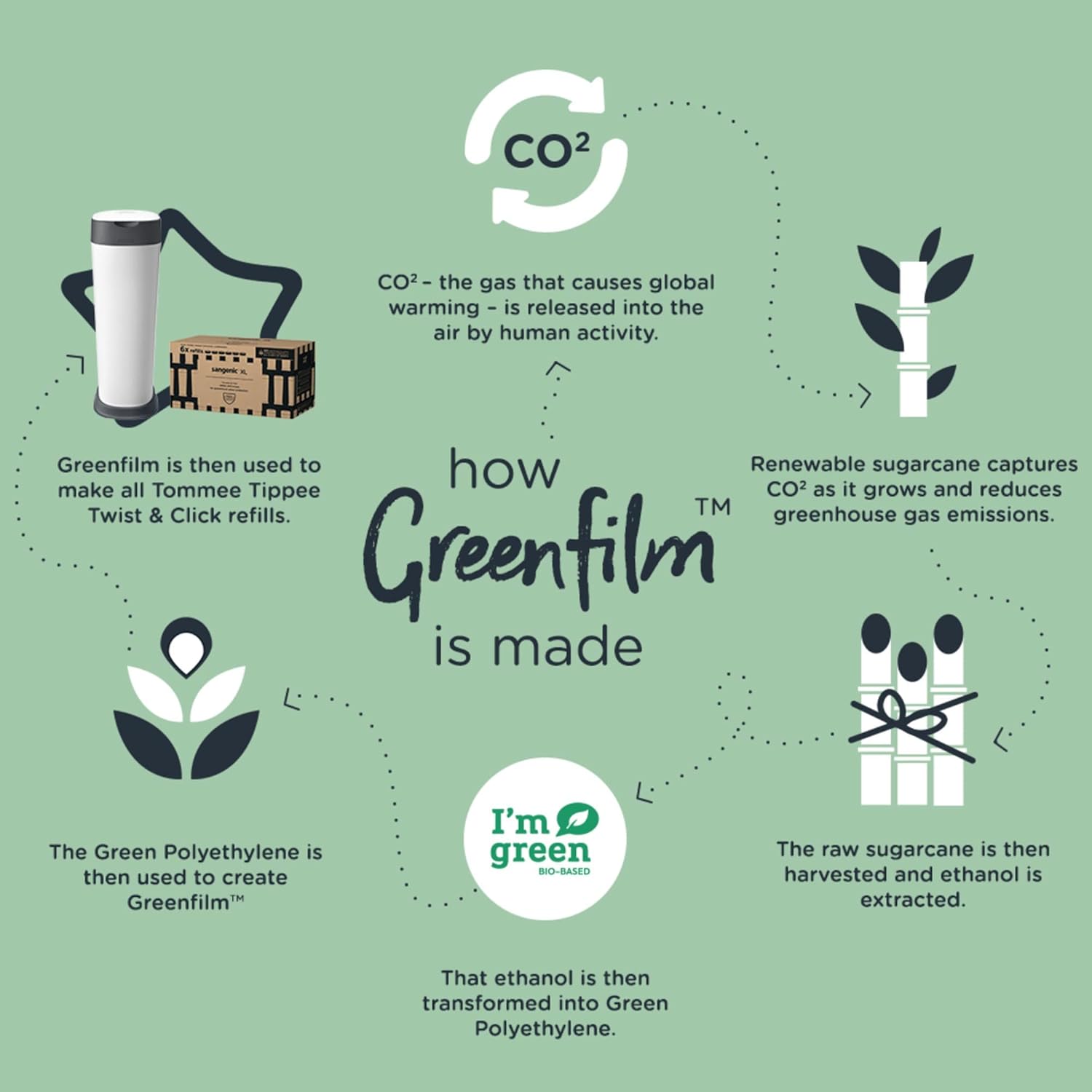 Tommee Tippee Twist and Click Poubelle à Couches de Taille XL, Pouvant Contenir Jusqu’à 60 Couches, Système Plus Respectueux de l’Environnement, Comprend 1x Recharge avec GREENFILM Antibactérien d’Origine Durable