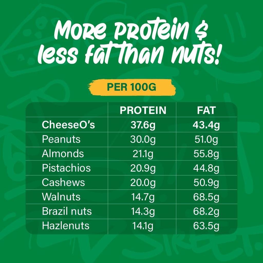 CheeseO's Crunchy Baked Cheddar Bites - Keto Snacks - High-Protein Cheese Snacks - Variety Multipack 12x20g - Low Carb -Gluten Free - Vegetarian