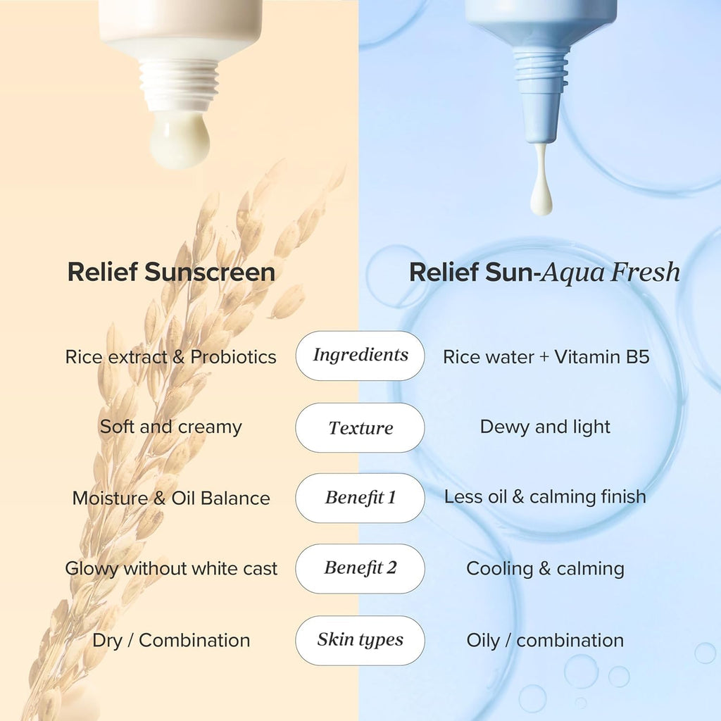 Beauty of Joseon Aqua Fresh Relief Sun: B5 Rice (Spf50 Pa) Di