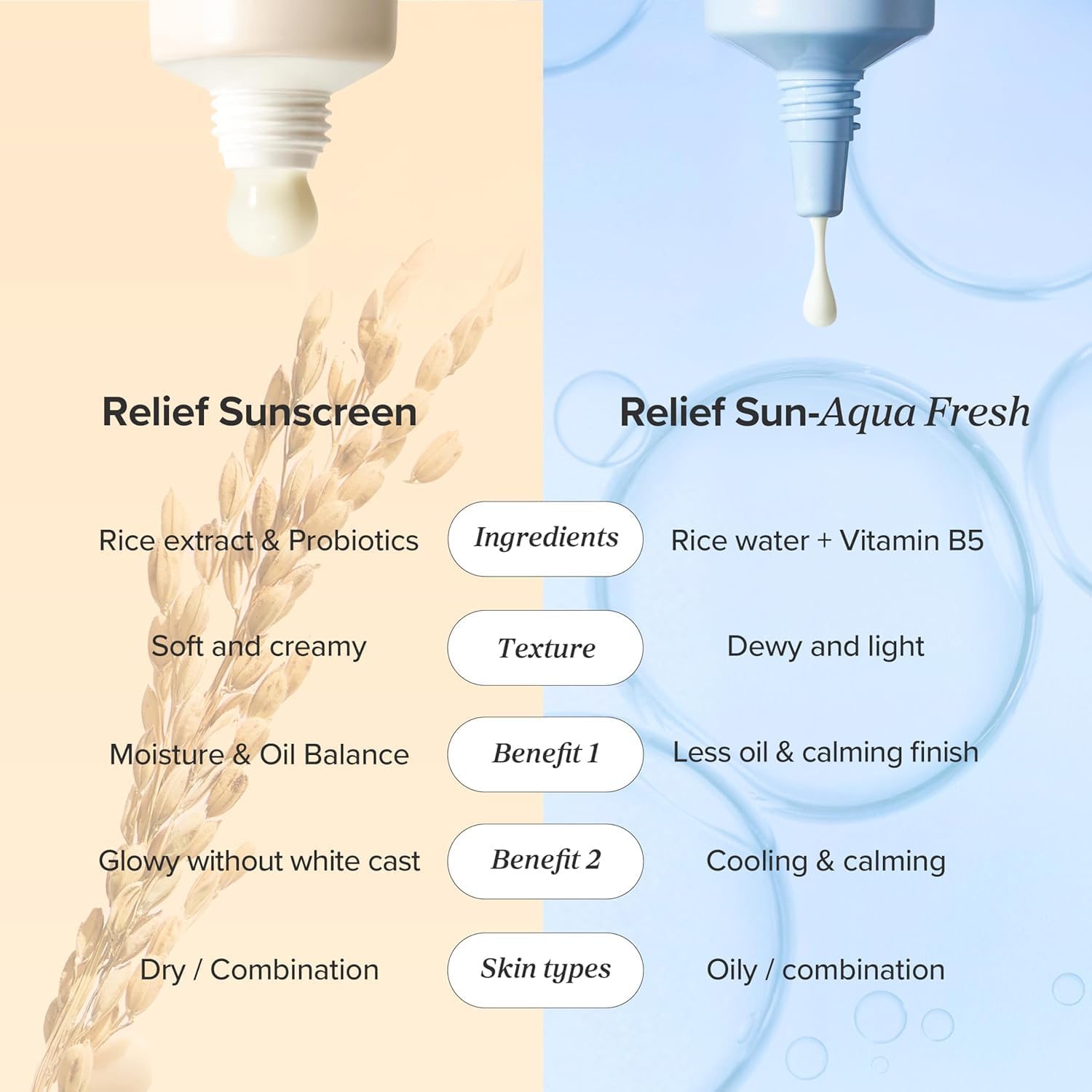 Beauty of Joseon Aqua Fresh Relief Sun: B5 Rice (Spf50 Pa) Di