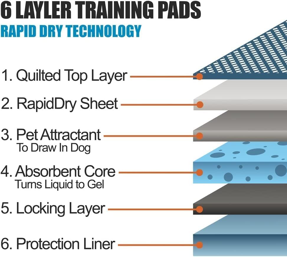 Bargain Factory - Pet Potty Training Pads Pack of 50 for Dogs Puppy Pads - Super-Absorbent 5 Layers Waterproof - 56 x 56 cm - Disposable Puppy Pee Pads