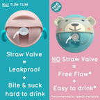 TUM TUM Tippy Up Free Flow Sippy Cup (No Valve), Sippy Cup for Toddlers, BPA Free (Kev Koala 300ml)