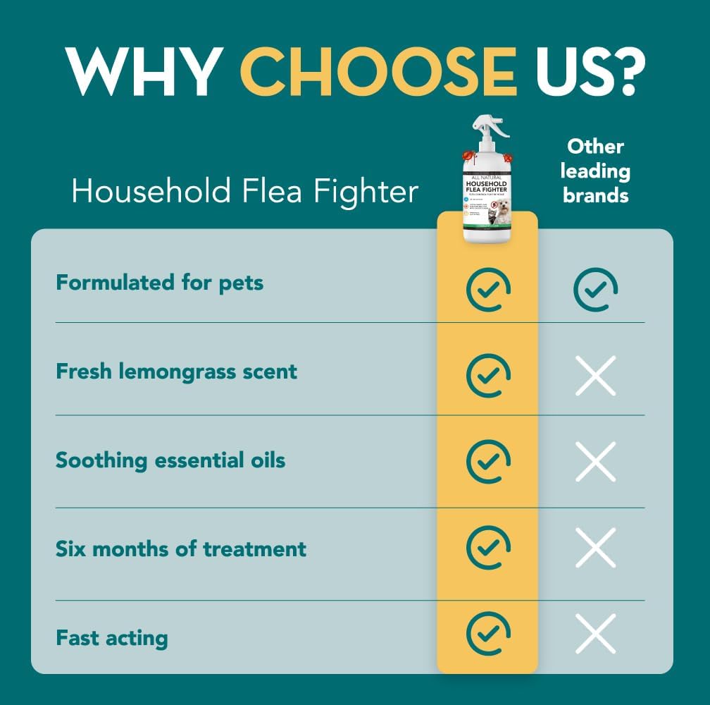 Natural Flea Spray For Home Use: Repels And Kills Fleas | Safe For Pets | Against Fleas, Ticks And Insects | For Carpets, Beds, Furniture, Cars