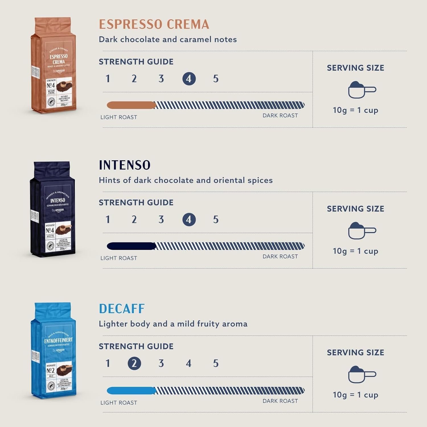by Amazon Intenso Ground Roasted Coffee, Medium Roast, 1 kg, 4 Packs of 250 g, Rainforest Alliance Certified (Former Brand Happy Belly)