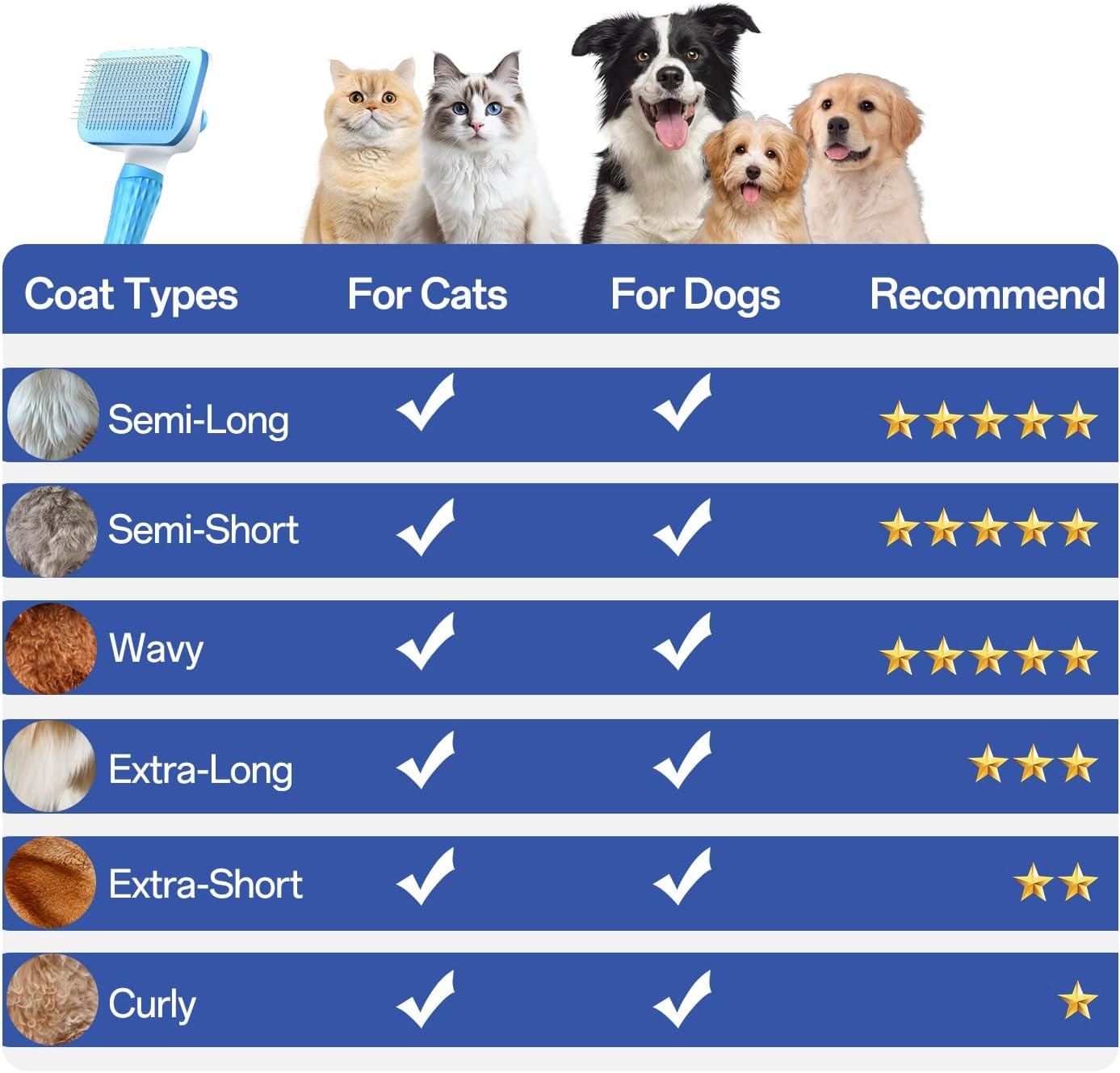 Click to see full view ACE2ACE Cat Brush for Long and Short Hair Cats, Self-cleaning Dog Brush for Shedding, Cardatore Grooming Tool for Dogs Cats, Brush for Poodle Golden Retriever Labrador Husky Bulldog Maltese, Blue