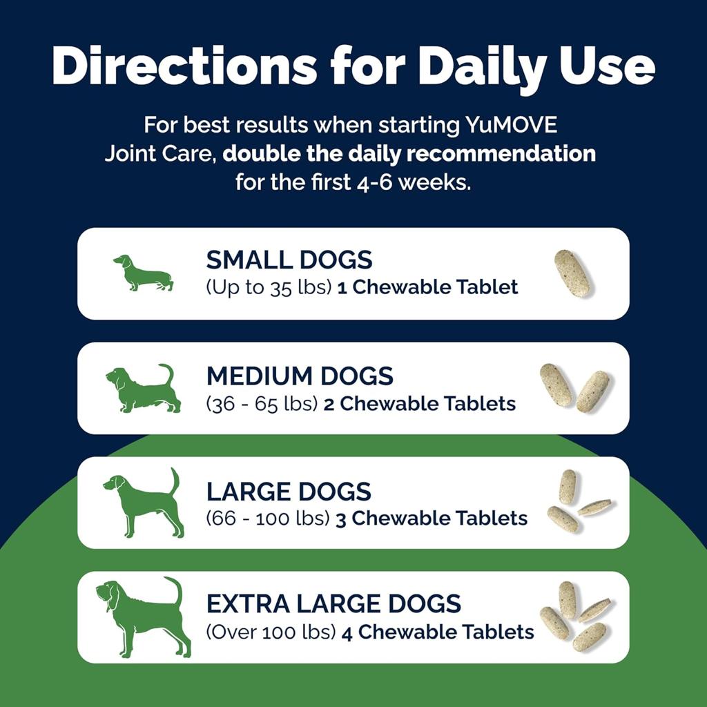 YuMOVE Senior Dog Joint Supplement - 120 Tablets, For Dogs Aged 8+ - Hip & Joint Aid for Older Dogs with Glucosamine, Chondroitin, ActivEase Green Lipped Mussel, Higher Strength for Joint Care