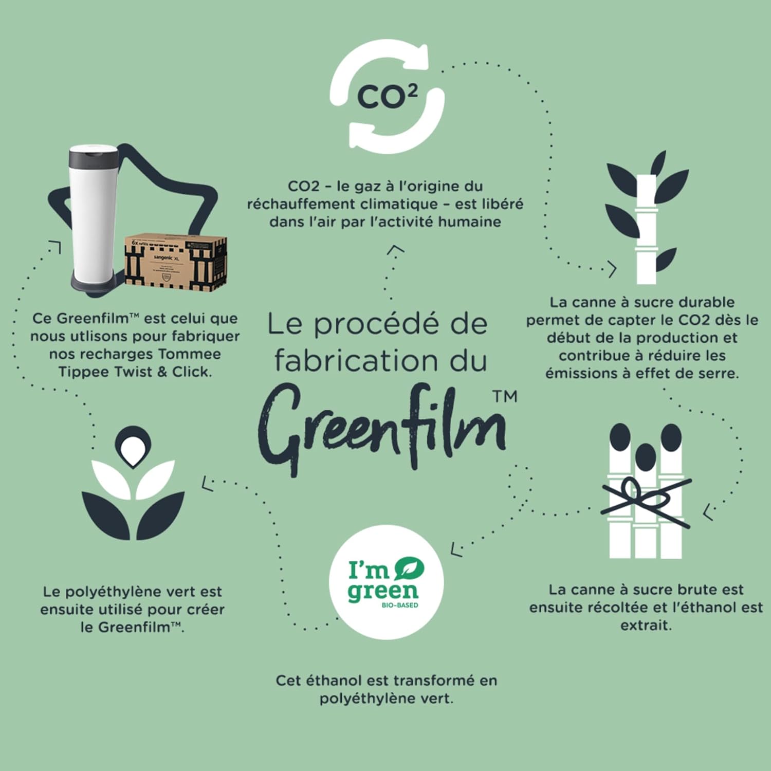 Tommee Tippee Twist and Click Poubelle à Couches de Taille XL, Pouvant Contenir Jusqu’à 60 Couches, Système Plus Respectueux de l’Environnement, Comprend 1x Recharge avec GREENFILM Antibactérien d’Origine Durable