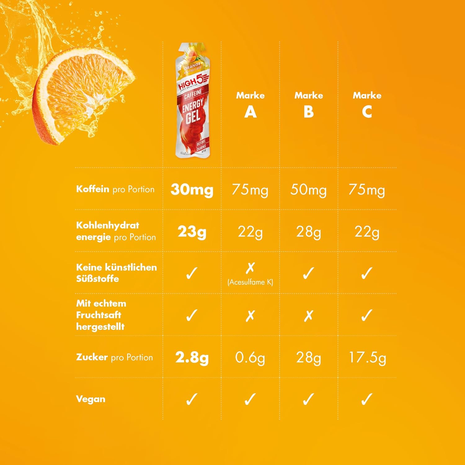 HIGH5 Caffeine Energy Gels - Running Energy Gels for Quick Muscle Fuel - Perfect Fuel Gels for Running, Cycling Energy Gels, Running Gels Energy Marathon, Sport Gels (Orange, 20 x 40g)
