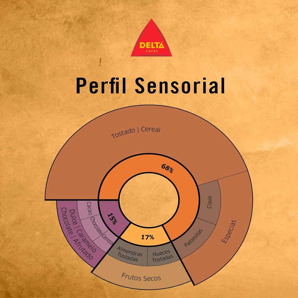 Delta Cafés - Gold Coffee Beans - Blend of Arabica and Robusta Roasted Coffee Beans - Intensity 8 - Very Aromatic with Honey and Ripe Fruit Notes - 1 kg