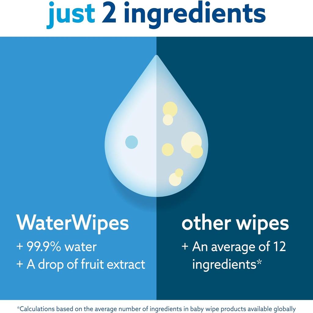 WaterWipes Plastic-Free Original Baby Wipes, 1080 Count (18 packs), 99.9% Water Based Wipes, Unscented for Sensitive Skin (Packaging may vary)