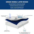 Family Bedding Double Waterproof Mattress Protector - Terry Towel Deep Fitted Mattress Bed Cover - Breathable Cotton Mattress Protector - Mattress Cover for Double Bed. (Double (140x200cm))