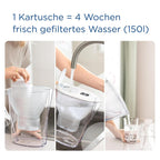BRITA Marella Water Filter Jug White (2.4L) Starter Pack incl. 3x MAXTRA PRO All-in-1 cartridge - fridge-fitting jug with digital LTI and Flip-Lid - now in sustainable Smart Box packaging